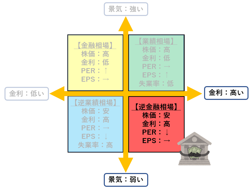 裁断済】相場サイクルの基本 - ビジネス/経済